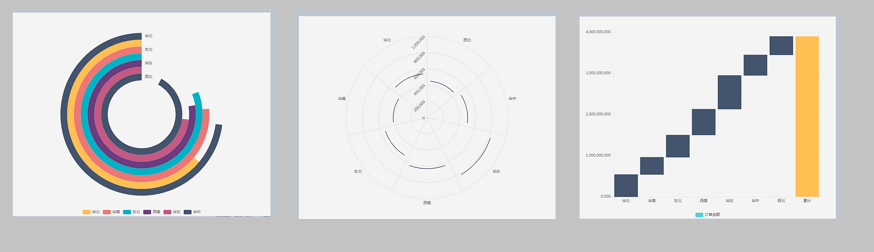 ./chart_description/325_1