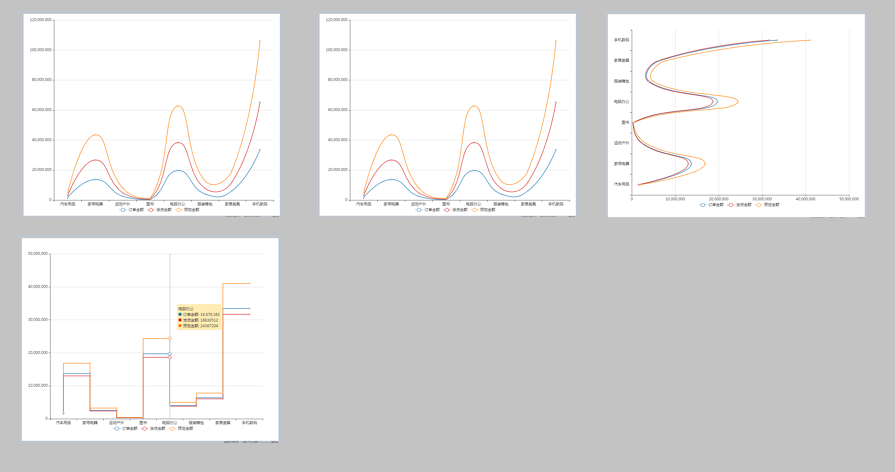 ./chart_description/327