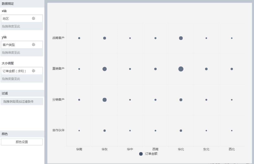 ./chart_description/332