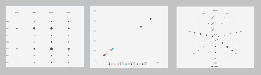 ./chart_description/333