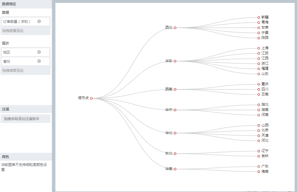 ./chart_description/352_3