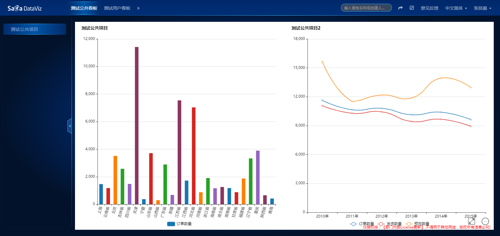 dashboard/dashboard-4