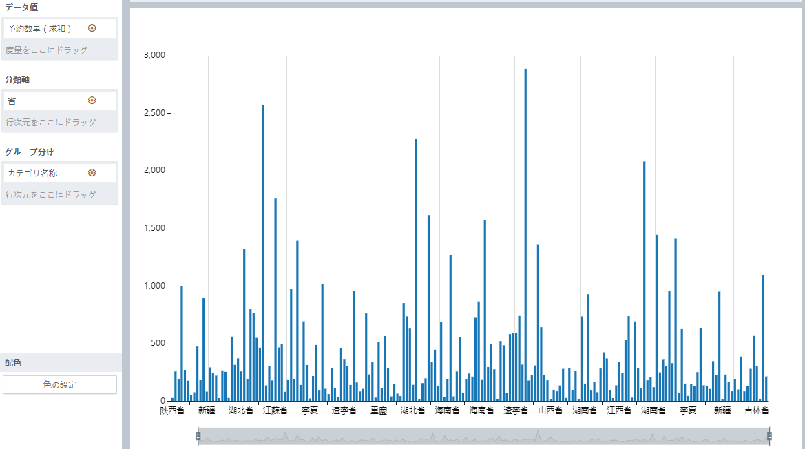 ./chart_description/323