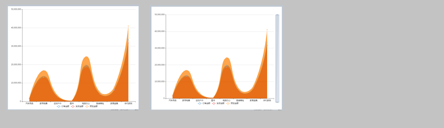 ./chart_description/329