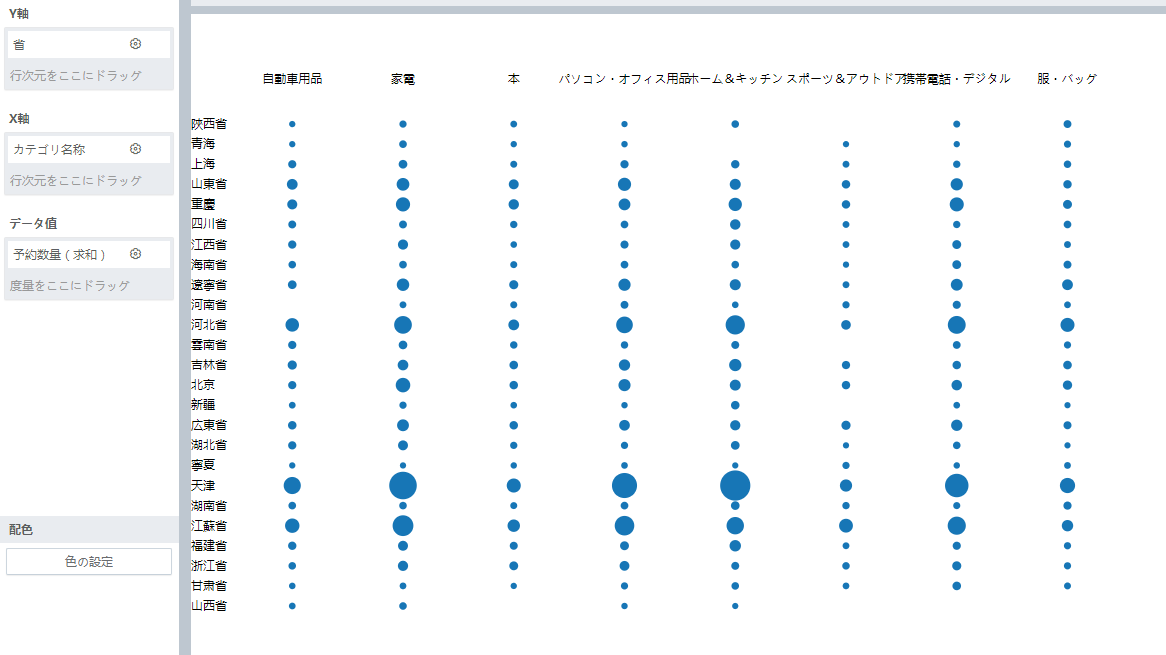 ./chart_description/332