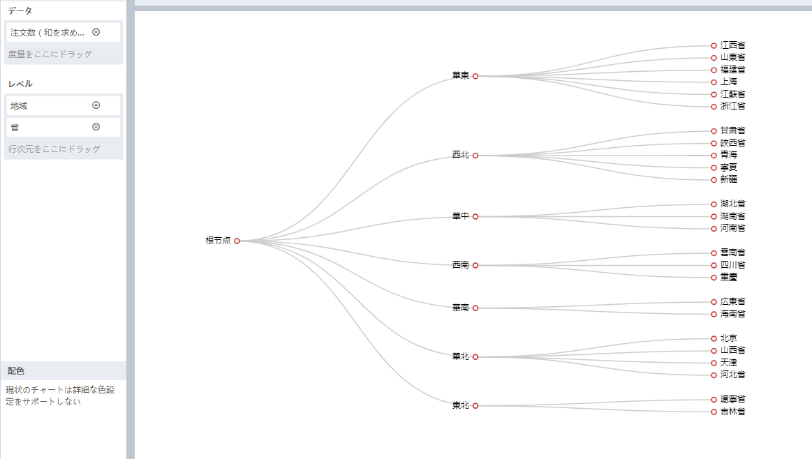 ./chart_description/352_3
