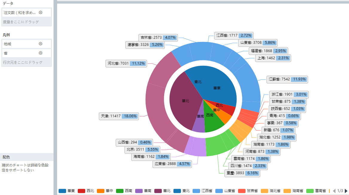 ./chart_description/352_5