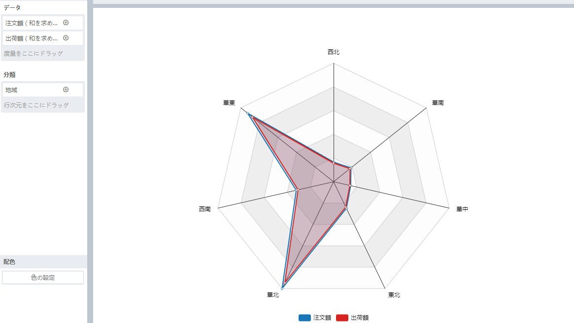 ./chart_description/353