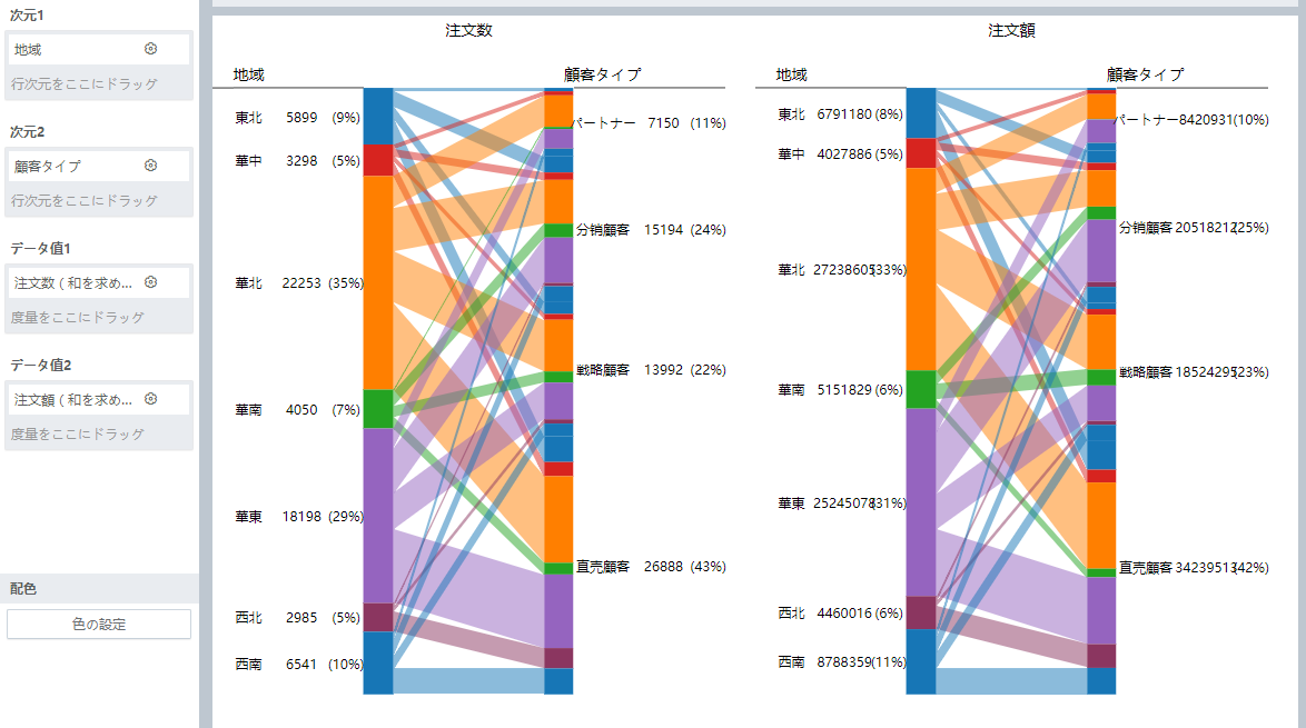 ./chart_description/359